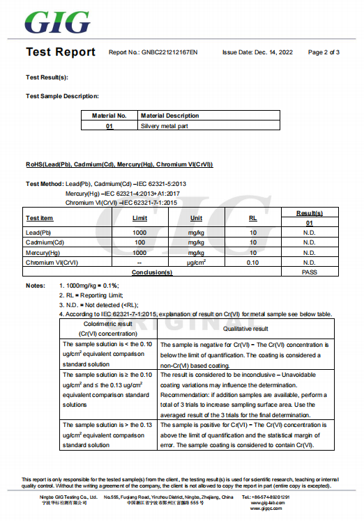 ROHS Testing Report